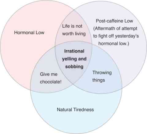 hormonal venn diagram2.jpg